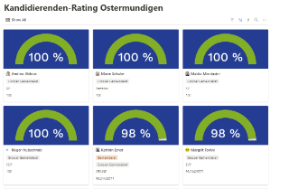 Mieter*innenfreundlichkeitsrating