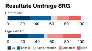 Volle Kraft gegen beide Rauswurf-Vorlagen